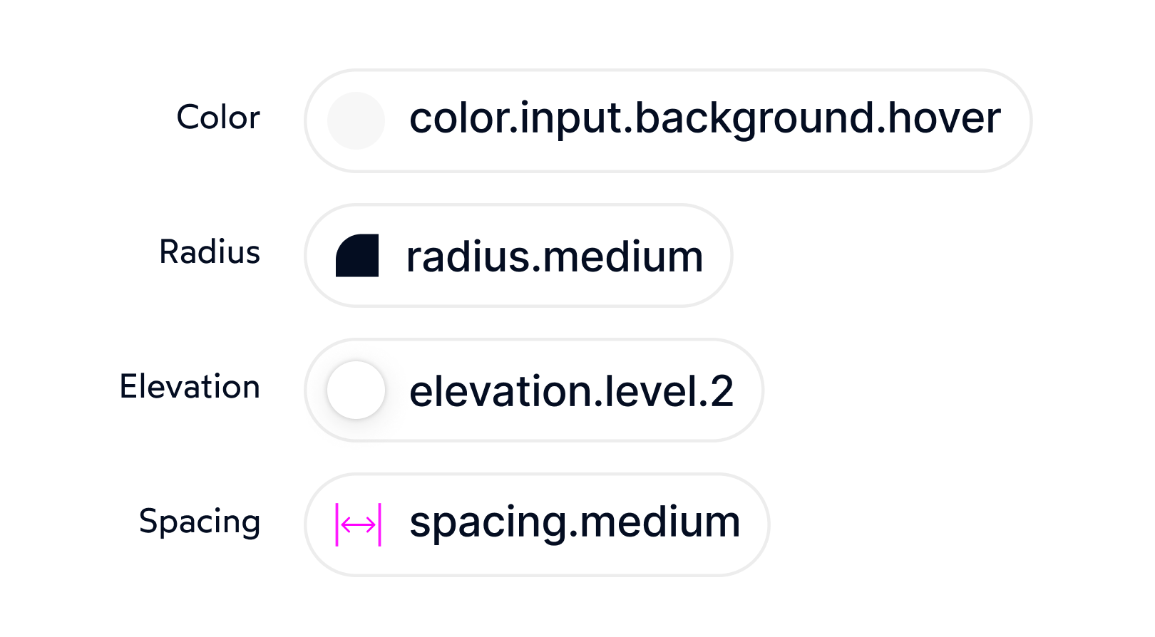 Salt Design System token taxonomy