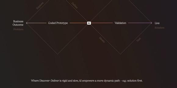 The future of product design