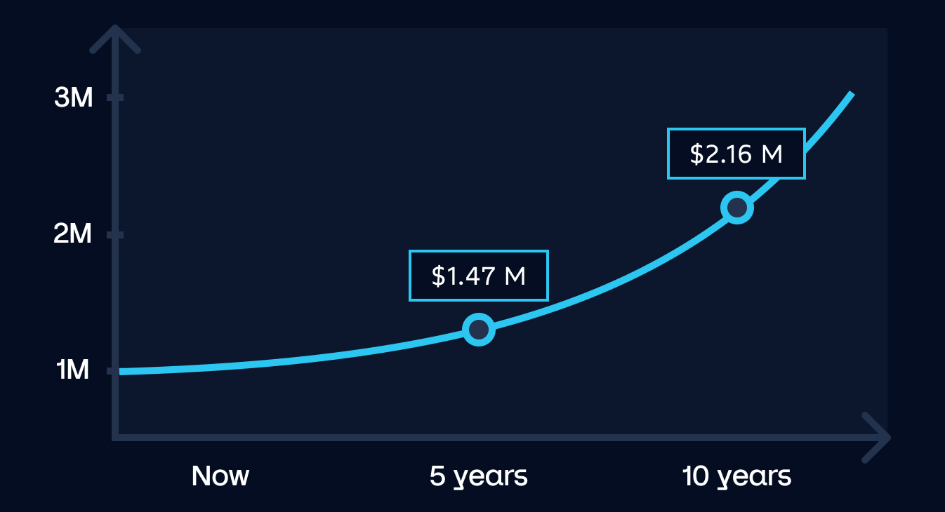 Economics 101 for designers