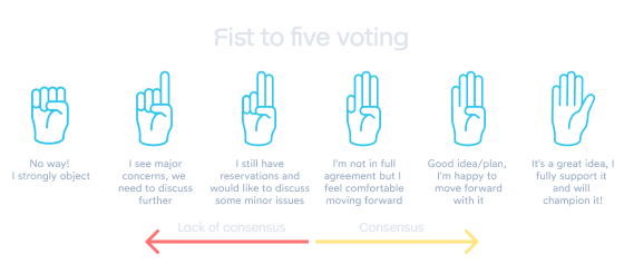 Making decisions as a team